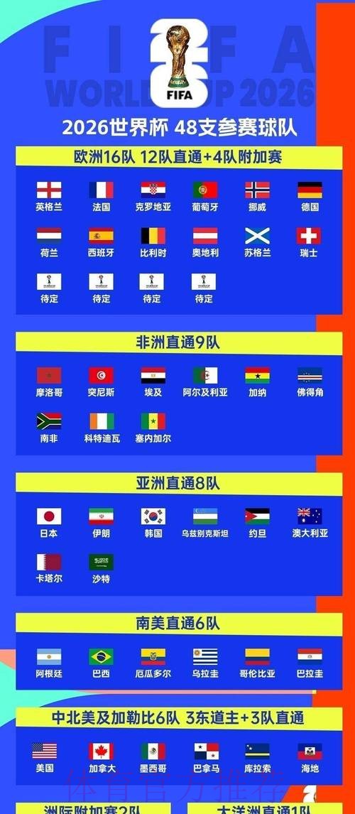 2026世界杯小组赛赛程实时更新比赛时间表官网入口 2026世界杯小组赛赛程实时更新比赛时间表官网入口